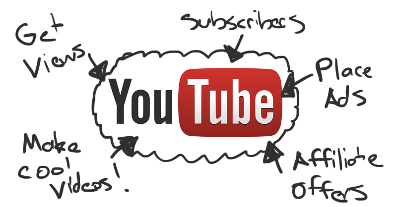 How-to-make-money-on-youtube