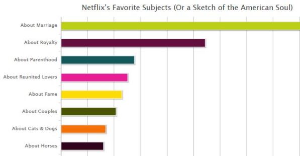 How-to-clear-Netflix-history