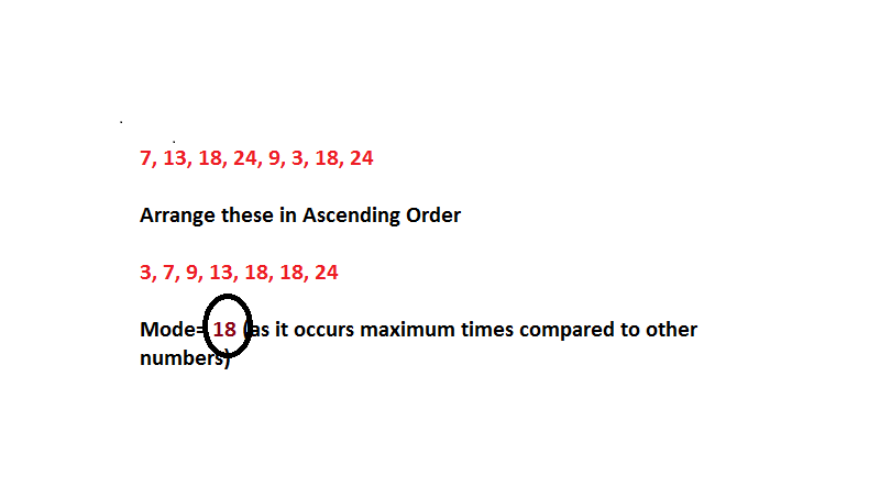 how-to-find-the-mode
