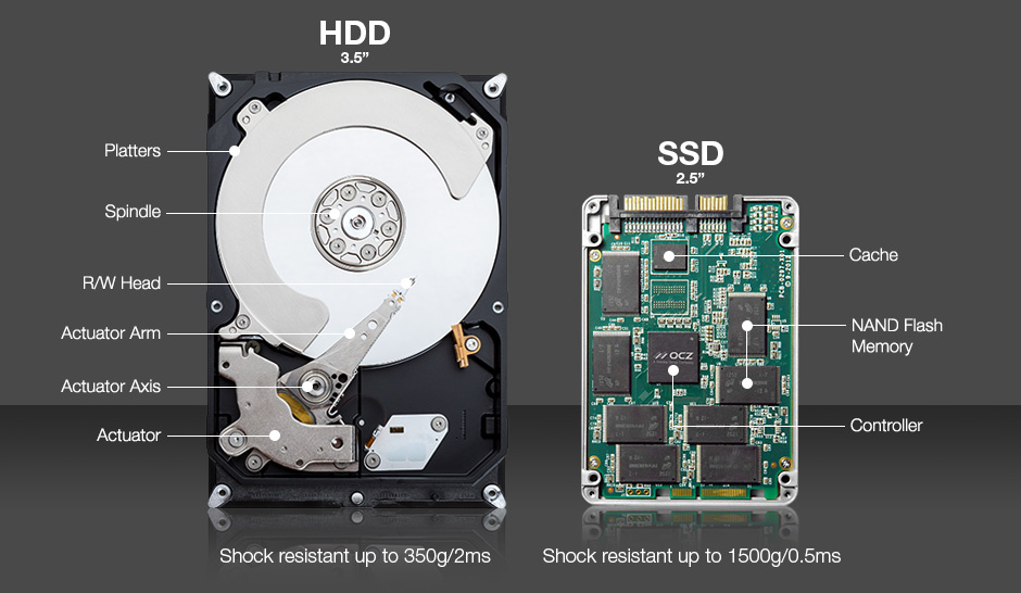Solid state drive VS hard drive