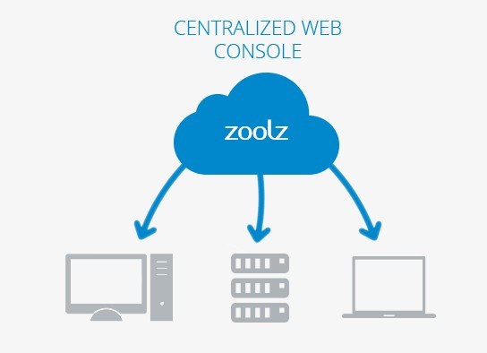 Zoolz Promo Code-Cloud-Backup