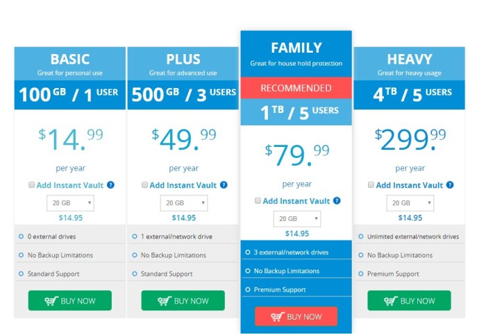 Zoolz Promo Code-Cloud-Storage-solutions-for-home-users