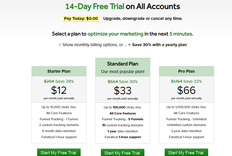  ClickMagic Review- ClickMagic Pricing Plan