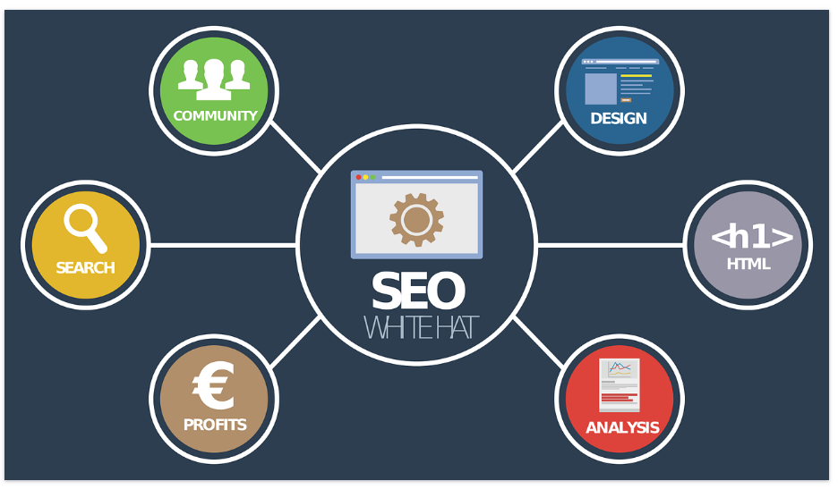  How To Create Digital Marketing Funnels In a Easy Way- Digital Marketing