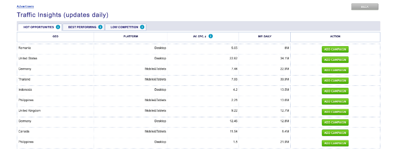 MGID-Review-Traffic-Insights