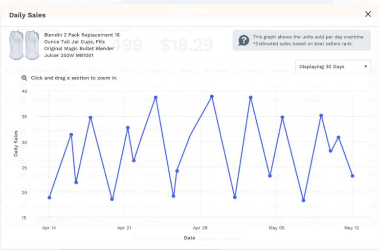 Jungle Scout Chrome Extension- Historical Data