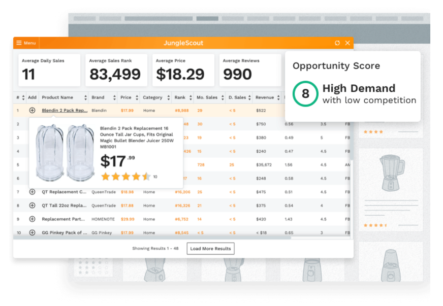 Opportunity Score