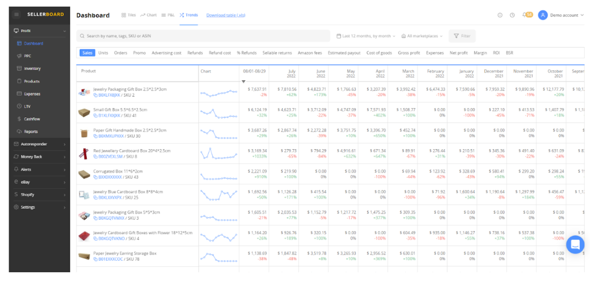 Sellerboard Rank Tracker Features