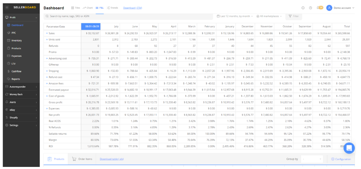 Sellerboard Sales Tracker Features