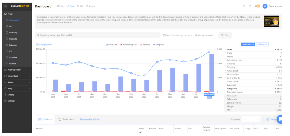 Sellerboard Seller Insights Features
