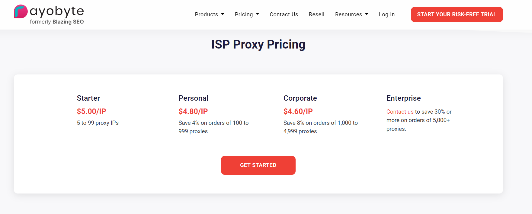 Pricing