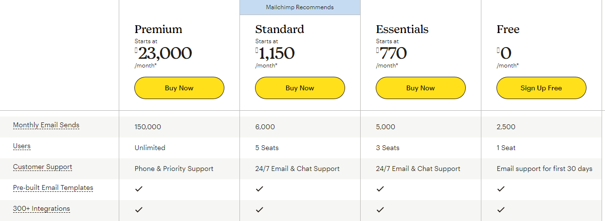 Mailchimp Pricing