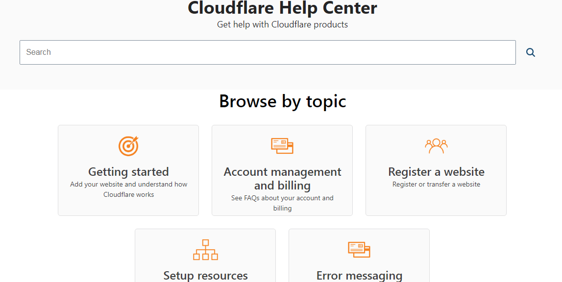 Cloudflare support