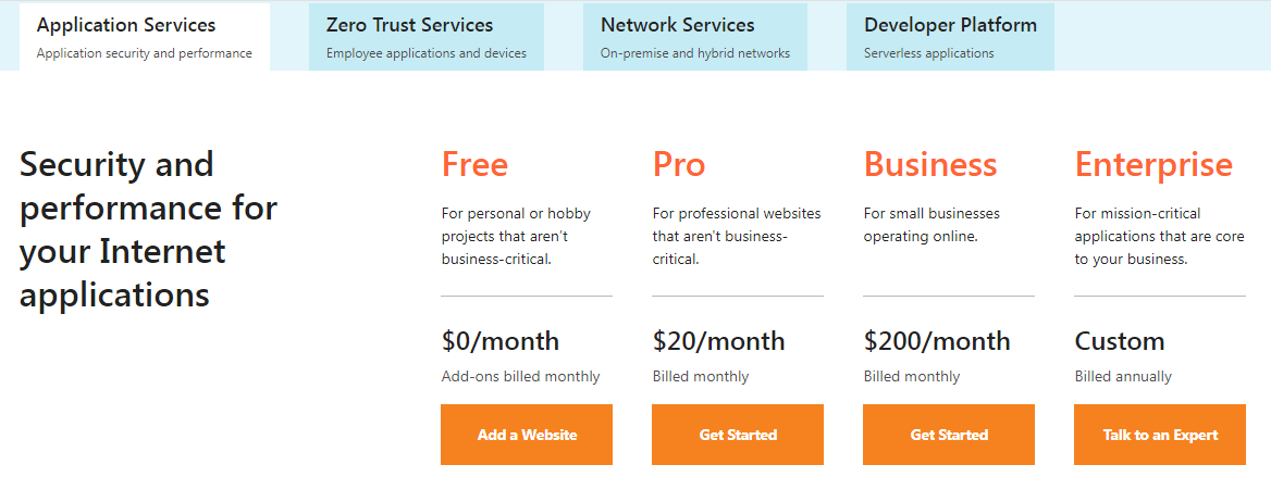 Cloudflare Pricing